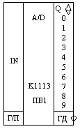 Условное графическое обозначение АЦП К1113ПВ1