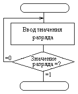 Ожидание события (появления ''1'')