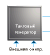 Внутренний генератор