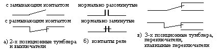 Коммутационные устройства - источники потенциальных сигналов