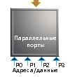 Параллельные порты