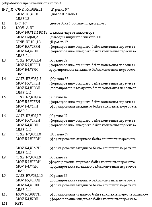 Текст программы обработки прерывания от кнопки S1