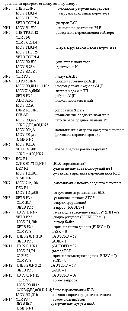 Текст программы контроля параметра