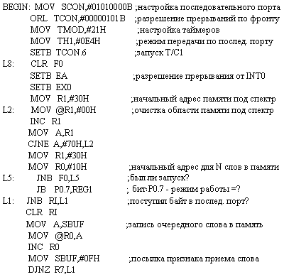 Текст программы инициализации и накопления 
спектра (часть 1)