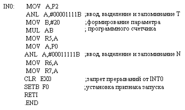 Текст программы обработки прерывания от INT0