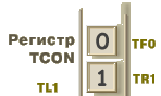 Пример работы T/C1 в режиме 2