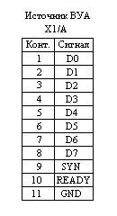 Разъем источника ВУА