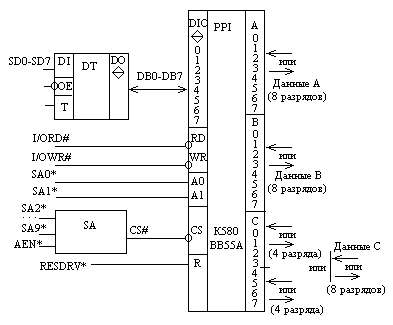 Режим ''0''