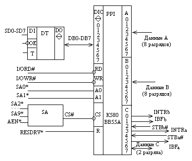 Режим ''1''