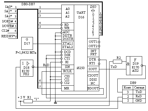 Подключение БИС UART